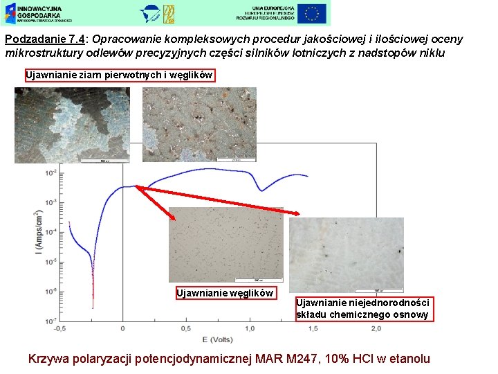 Podzadanie 7. 4: Opracowanie kompleksowych procedur jakościowej i ilościowej oceny mikrostruktury odlewów precyzyjnych części