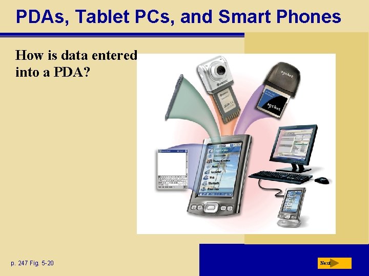 PDAs, Tablet PCs, and Smart Phones How is data entered into a PDA? p.