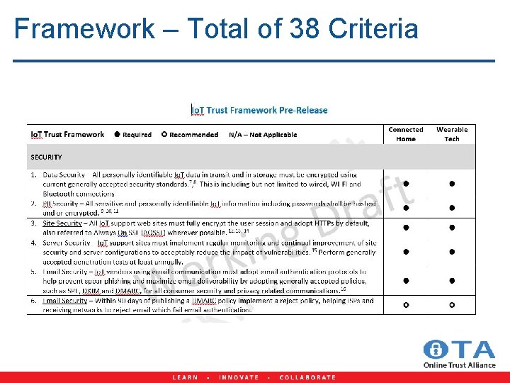 Framework – Total of 38 Criteria 