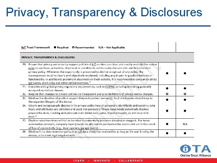 Privacy, Transparency & Disclosures 
