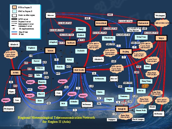 RTH in Region II NMC in Region II Centre in other region 19. 2