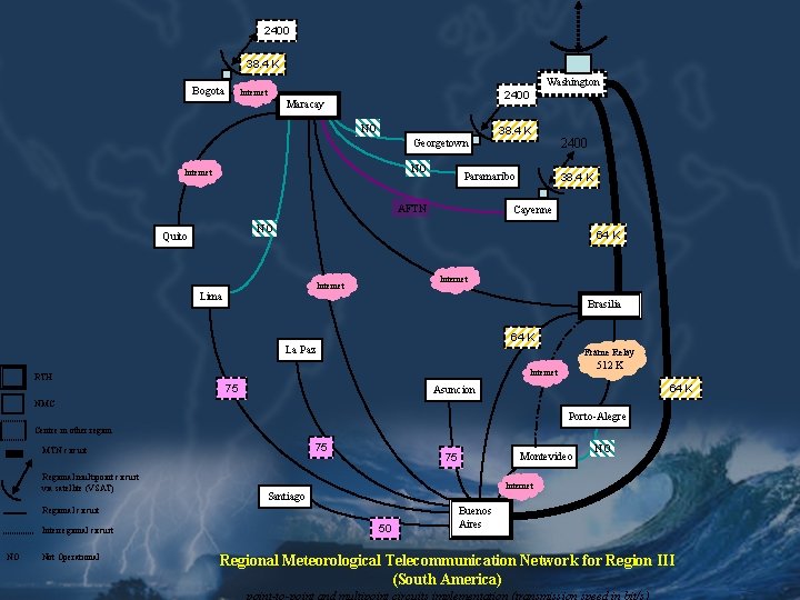 2400 38. 4 K Bogota Internet Washington 2400 Maracay NO 38. 4 K Georgetown