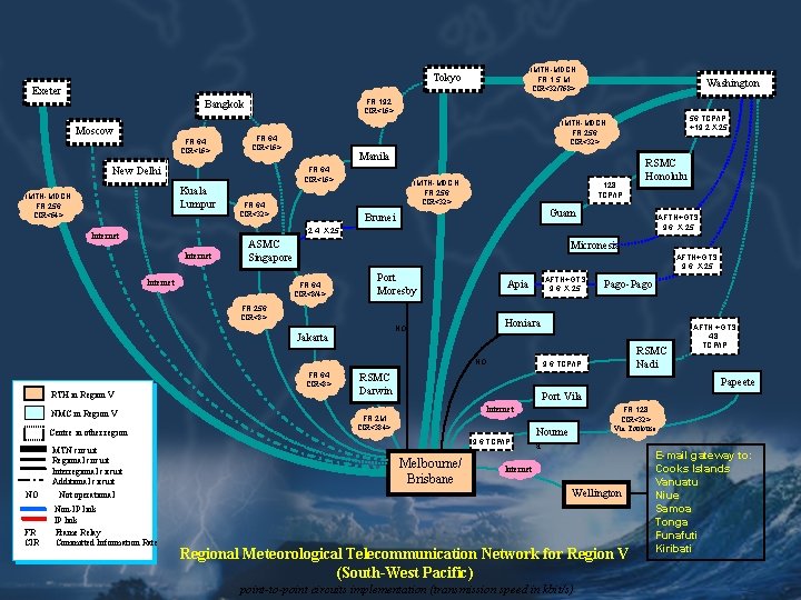 IMTN-MDCN FR 1. 5 M CIR<32/768> Tokyo Exeter FR 192 CIR<16> Bangkok Moscow FR