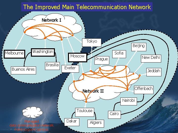 The Improved Main Telecommunication Network I Tokyo Melbourne Washington Buenos Aires Brasilia Beijing Sofia