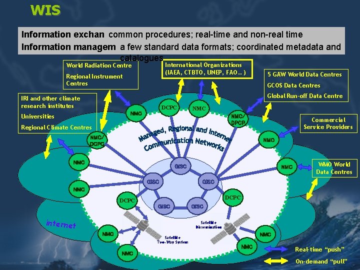 WIS Information exchange common – procedures; real-time and non-real time Information management a few