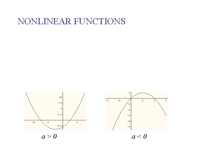 NONLINEAR FUNCTIONS a>0 a<0 