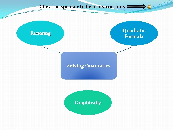 Click the speaker to hear instructions Quadratic Formula Factoring Solving Quadratics Graphically 