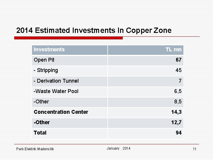 2014 Estimated Investments In Copper Zone Investments TL mn Open Pit 67 - Stripping