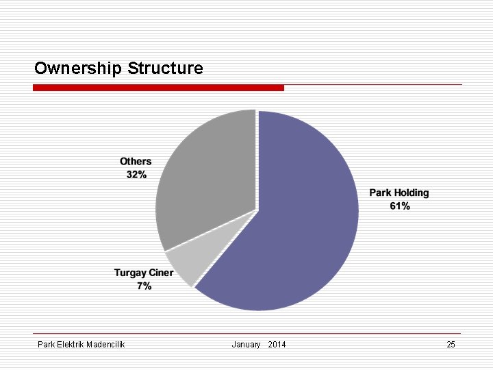 Ownership Structure Park Elektrik Madencilik January 2014 25 