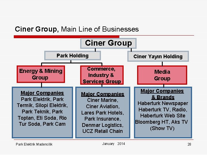 Ciner Group, Main Line of Businesses Ciner Group Park Holding Energy & Mining Group