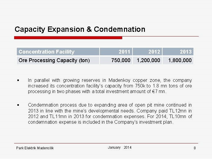 Capacity Expansion & Condemnation Concentration Facility Ore Processing Capacity (ton) 2011 2012 2013 750,
