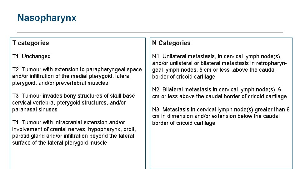 Nasopharynx T categories N Categories T 1 Unchanged N 1 Unilateral metastasis, in cervical