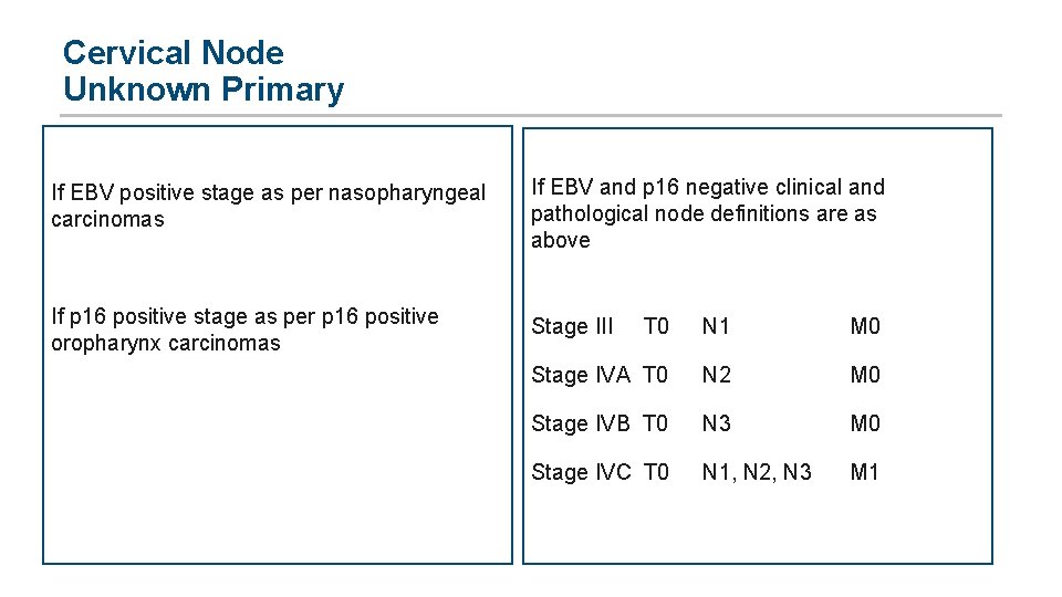 Cervical Node Unknown Primary If EBV positive stage as per nasopharyngeal carcinomas If EBV