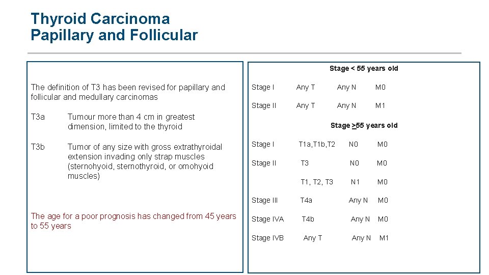 Thyroid Carcinoma Papillary and Follicular Stage < 55 years old The definition of T