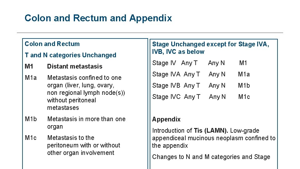 Colon and Rectum and Appendix Colon and Rectum T and N categories Unchanged M