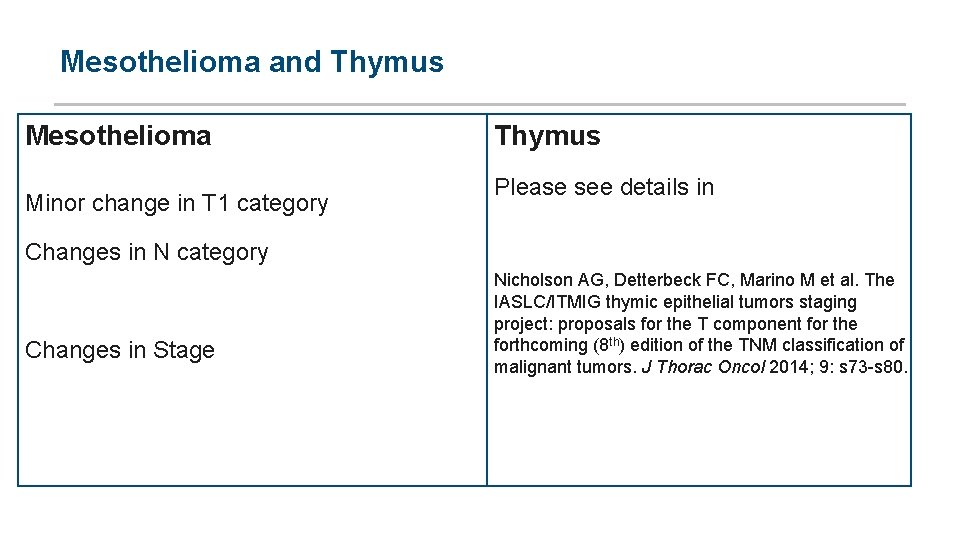 Mesothelioma and Thymus Mesothelioma Minor change in T 1 category Thymus Please see details