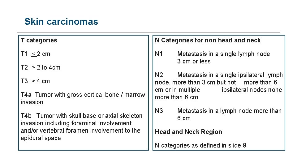 Skin carcinomas T categories N Categories for non head and neck T 1 <