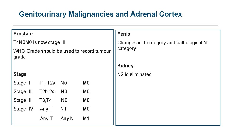 Genitourinary Malignancies and Adrenal Cortex Prostate Penis T 4 N 0 M 0 is