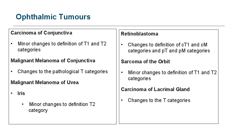 Ophthalmic Tumours Carcinoma of Conjunctiva Retinoblastoma • • Minor changes to definition of T