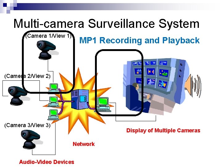 Multi-camera Surveillance System (Camera 1/View 1) MP 1 Recording and Playback (Camera 2/View 2)