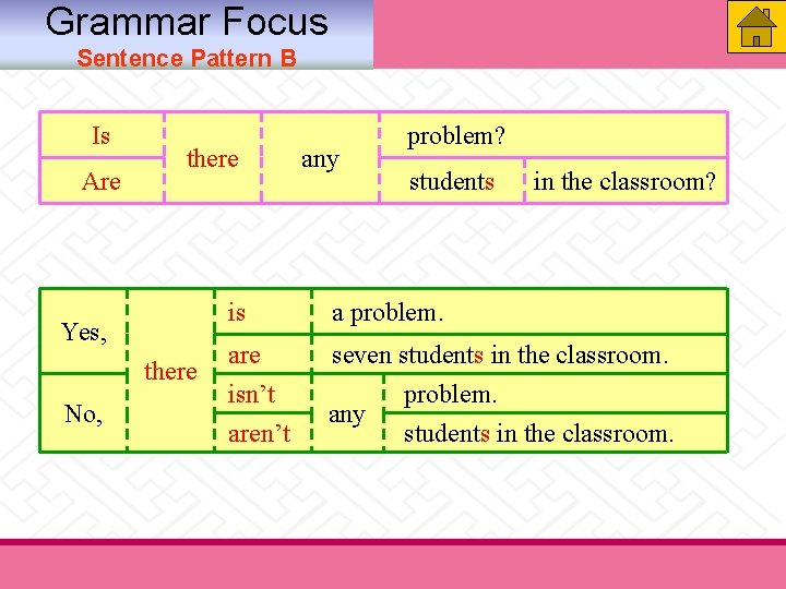 Grammar Focus Sentence Pattern B Is Are there Yes, there No, any problem? students