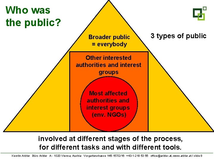 Who was the public? Broader public = everybody 3 types of public Other interested