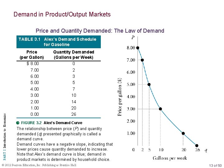 Demand in Product/Output Markets Price and Quantity Demanded: The Law of Demand PART I