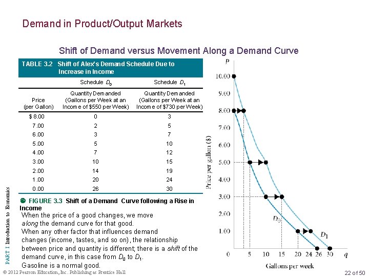 Demand in Product/Output Markets Shift of Demand versus Movement Along a Demand Curve TABLE