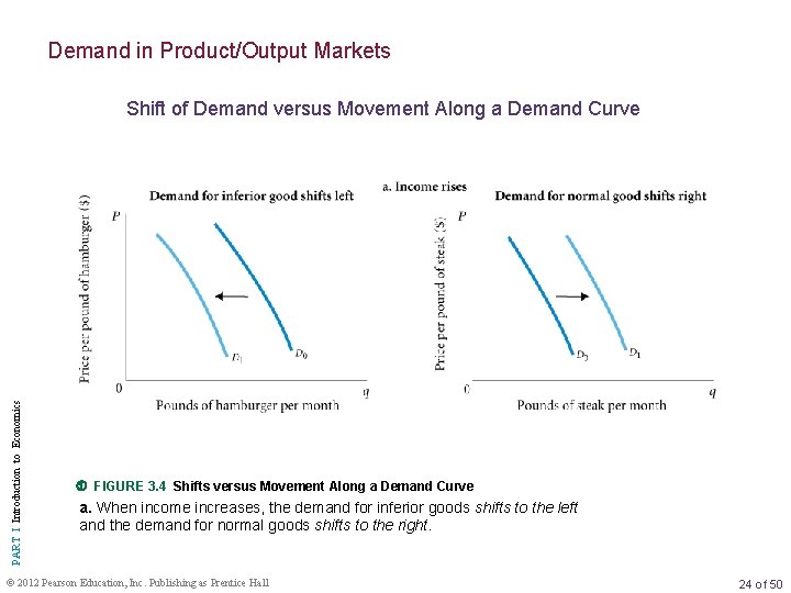 Demand in Product/Output Markets PART I Introduction to Economics Shift of Demand versus Movement