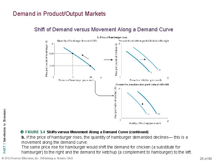 Demand in Product/Output Markets PART I Introduction to Economics Shift of Demand versus Movement