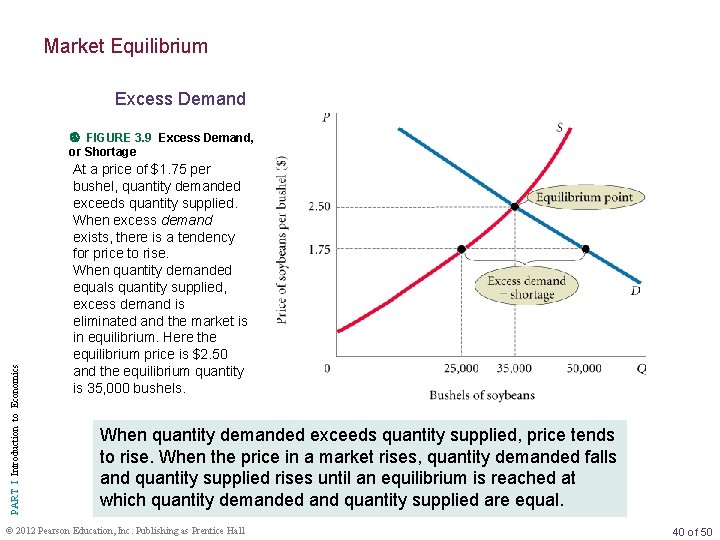 Market Equilibrium Excess Demand PART I Introduction to Economics FIGURE 3. 9 Excess Demand,