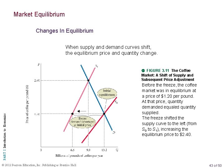 Market Equilibrium Changes In Equilibrium When supply and demand curves shift, the equilibrium price