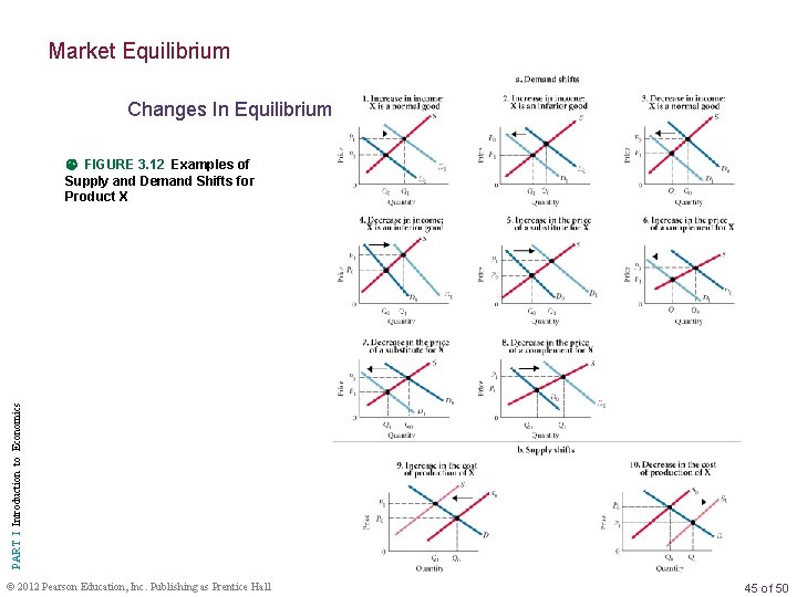 Market Equilibrium Changes In Equilibrium PART I Introduction to Economics FIGURE 3. 12 Examples