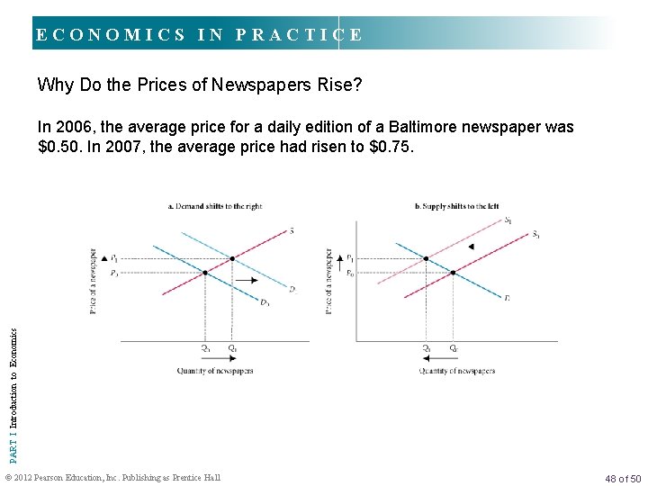 ECONOMICS IN PRACTICE Why Do the Prices of Newspapers Rise? PART I Introduction to
