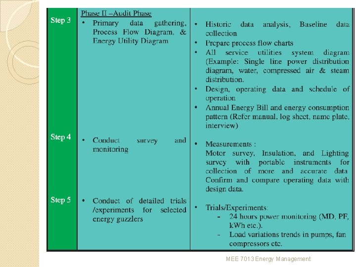 MEE 7013 Energy Management 