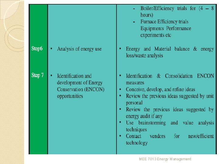 MEE 7013 Energy Management 