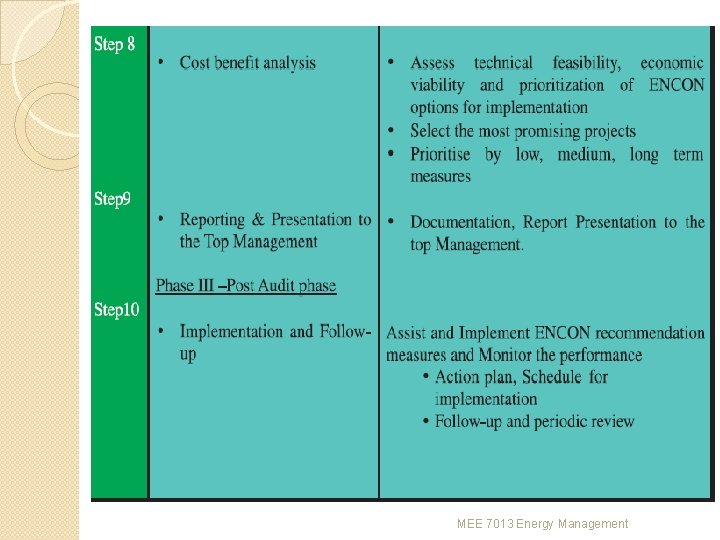 MEE 7013 Energy Management 