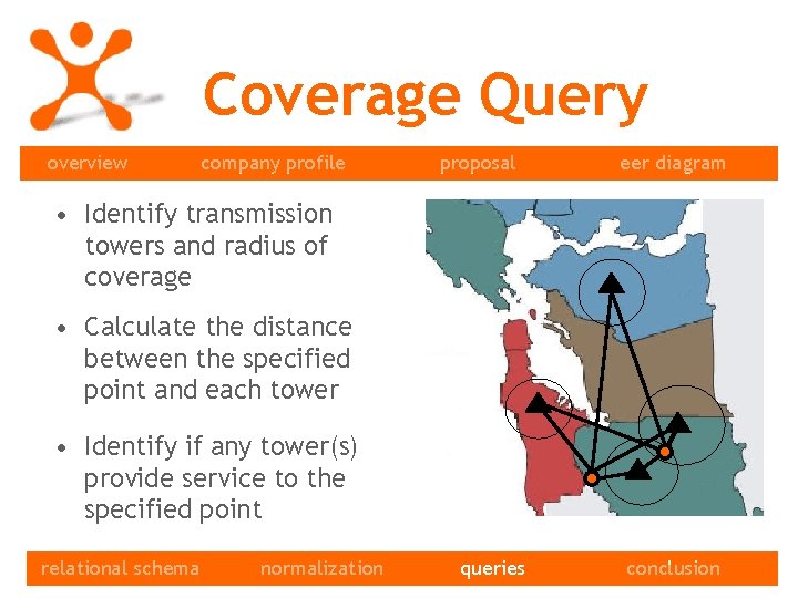 Coverage Query overview company profile proposal eer diagram • Identify transmission towers and radius