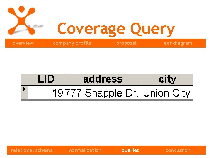 Coverage Query overview relational schema queries company profile normalization proposal queries eer diagram conclusion