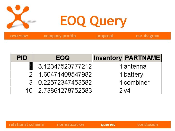 EOQ Query overview relational schema queries company profile normalization proposal queries eer diagram conclusion