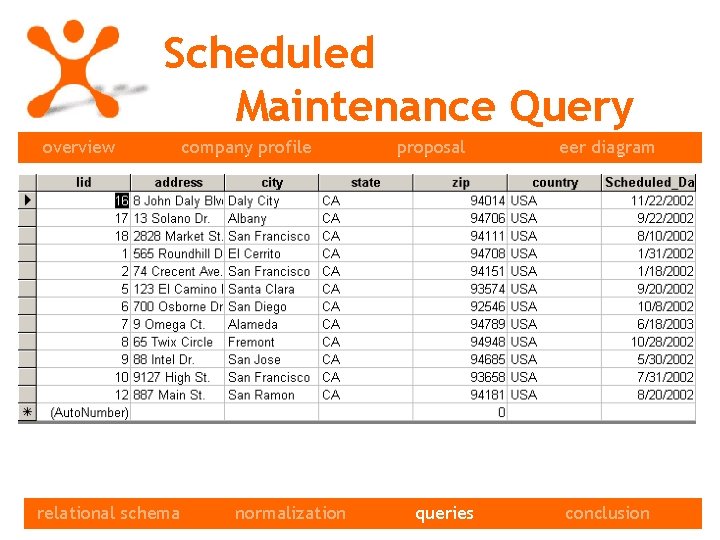 Scheduled Maintenance Query overview relational schema queries company profile normalization proposal queries eer diagram