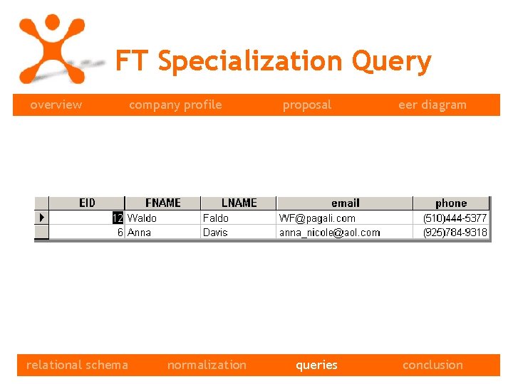 FT Specialization Query overview relational schema queries company profile normalization proposal queries eer diagram