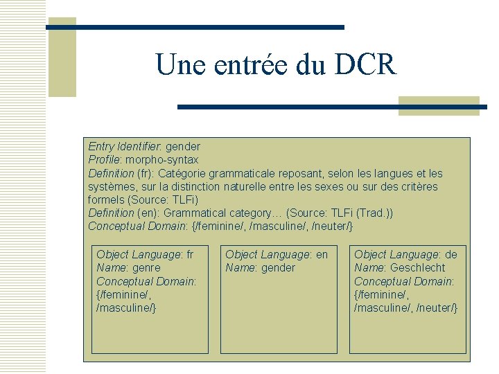 Une entrée du DCR Entry Identifier: gender Profile: morpho-syntax Definition (fr): Catégorie grammaticale reposant,