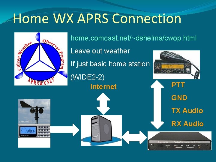 Home WX APRS Connection home. comcast. net/~dshelms/cwop. html Leave out weather If just basic