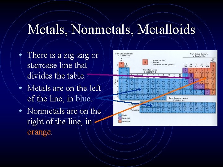 Metals, Nonmetals, Metalloids • There is a zig-zag or staircase line that divides the