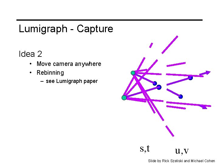 Lumigraph - Capture Idea 2 • Move camera anywhere • Rebinning – see Lumigraph