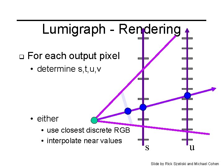 Lumigraph - Rendering q For each output pixel • determine s, t, u, v