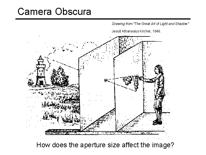 Camera Obscura Drawing from “The Great Art of Light and Shadow “ Jesuit Athanasius