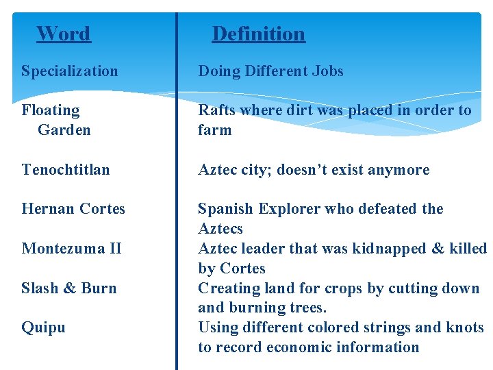 Word Definition Specialization Doing Different Jobs Floating Garden Rafts where dirt was placed in Word Definition Specialization Doing Different Jobs Floating Garden Rafts where dirt was placed in