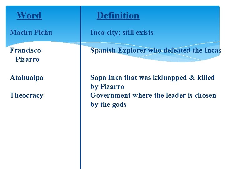 Word Definition Machu Pichu Inca city; still exists Francisco Pizarro Spanish Explorer who defeated Word Definition Machu Pichu Inca city; still exists Francisco Pizarro Spanish Explorer who defeated